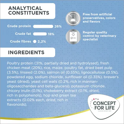 Analisi nutrizionale: proteine grezze 26 %, grassi grezzi 18 %, fibre grezze 2,2 %. Ingredienti principali: proteine di pollame 31 %, carne di pollo 20 %, riso, mais. Concept for Life.