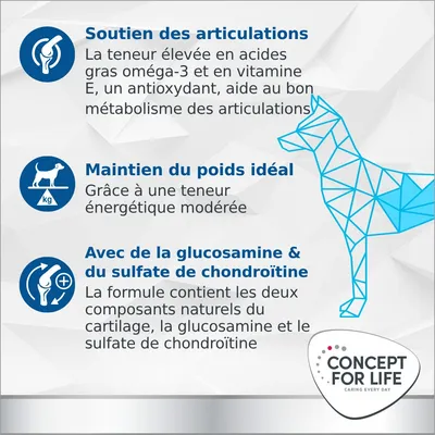 Soutien des articulations, maintien du poids idéal, avec de la glucosamine et du sulfate de chondroïtine. Concept for Life. Texte en anglais : Caring every day.