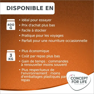 Disponible en 400 g : idéal pour essayer, prix d'achat plus bas, facile à stocker, pratique pour les voyages, parfait pour une nourriture occasionnelle. 3 kg : plus économique, moins d'emballages. Concept for Life.