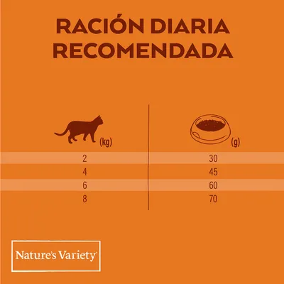 Voedingsadvies voor katten: 2 kg – 30 g, 4 kg – 45 g, 6 kg – 60 g, 8 kg – 70 g per dag. Tekst in Spaans. Merk: Nature's Variety.