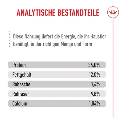 Royal Canin Kitten Sterilised Royal Canin Kitten Sterilised