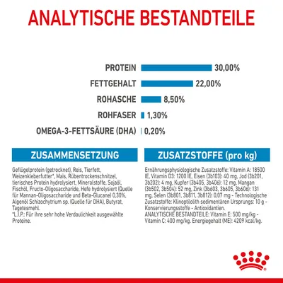 Analytische Bestandteile: Protein 30%, Fettgehalt 22%, Rohasche 8,5%, Rohfaser 1,3%, Omega-3-Fettsäure (DHA) 0,2%. Zusammensetzung und Zusatzstoffe detailliert aufgeführt.