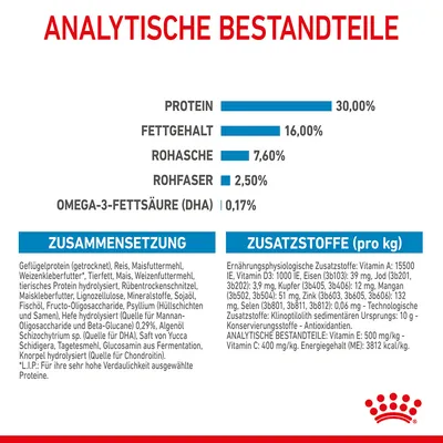 Аналитические компоненты: белок 30%, жир 16%, сырая зола 7,6%, сырая клетчатка 2,5%, омега-3 жирная кислота (DHA) 0,17%. Состав и добавки подробно указаны.