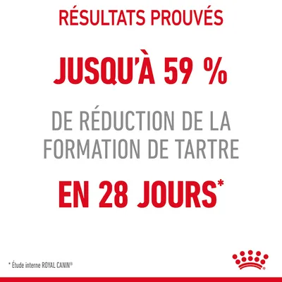 Résultats prouvés : jusqu’à 59 % de réduction de la formation de tartre en 28 jours. Étude interne ROYAL CANIN.