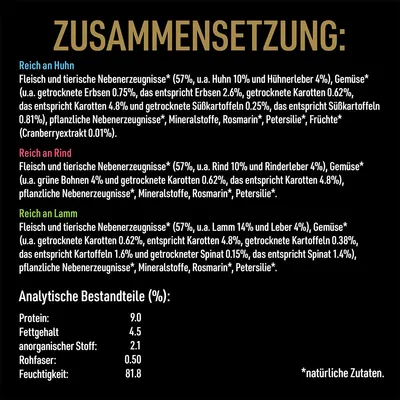 Zusammensetzung: Reich an Huhn, Rind und Lamm mit Fleisch, tierischen Nebenerzeugnissen, Gemüse, pflanzlichen Nebenerzeugnissen, Mineralstoffen. Analytische Bestandteile: Protein 9%, Fettgehalt 4.5%.