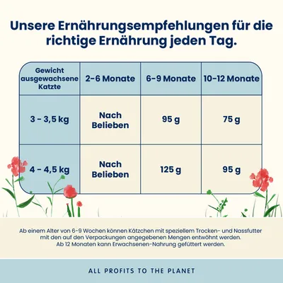 Sparpaket Almo Nature Functional 4 x 2 kg