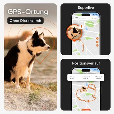 GPS-Ortung ohne Distanzlimit, Superlive-Tracking und Positionsverlauf mit Distanz, Durchschnitts- und Maximalgeschwindigkeit auf Smartphone-Kartenansicht sichtbar.