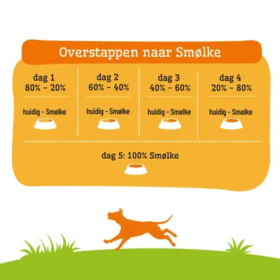 Voedingsadvies voor de overgang naar Smølke: Dag 1 tot 4 geleidelijk mengen van het huidige voer met Smølke, vanaf dag 5 alleen nog Smølke. Voedingsadvies voor de overgang naar Smølke: Dag 1 tot 4 geleidelijk mengen van het huidige voer met Smølke, vanaf dag 5 alleen nog Smølke.