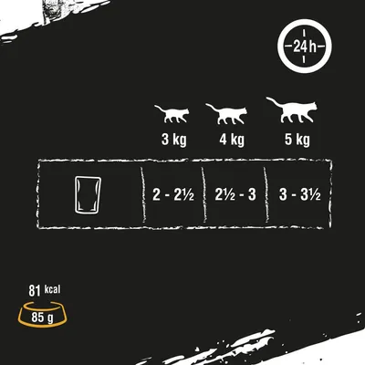 Fütterungsempfehlung für Katzen: 3kg Körpergewicht 2-2½ Beutel, 4kg 2½-3 Beutel, 5kg 3-3½ Beutel pro Tag. Kaloriengehalt: 81 kcal pro 85g Beutel.