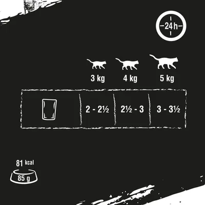 Fütterungsempfehlung für Katzen: 3kg Körpergewicht 2-2½ Beutel, 4kg 2½-3 Beutel, 5kg 3-3½ Beutel pro Tag. Kaloriengehalt: 81 kcal pro 85g Beutel.