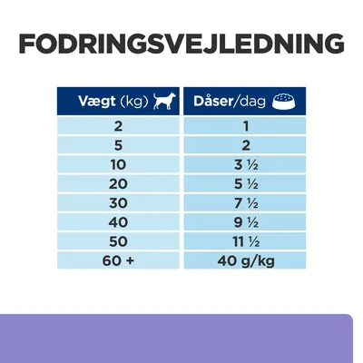Fodringsvejledning: tabel med hundevægt fra 2 til 60+ kg og anbefalet antal dåser pr. dag fra 1 til 11½, for 60+ kg står der 40 g/kg.