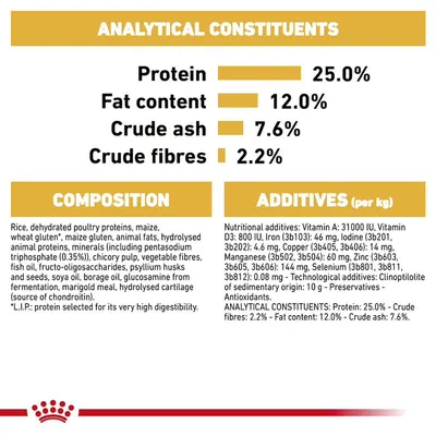 Analytical constituents: protein 25%, fat content 12%, crude ash 7.6%, crude fibres 2.2%. Composition and additives list including vitamins, minerals, and other ingredients.