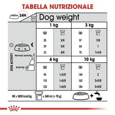 Tabella nutrizionale: dosi giornaliere per cani da 1, 3, 6 e 10 kg in grammi e tazze, suddivise per attività normale o intensa. 1 tazza = 240 ml (circa 70 g). ME = 3820 kcal/kg.