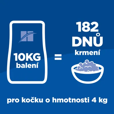 10 kg balenie = 182 dní kŕmenia pre mačku s hmotnosťou 4 kg. Text v češtine.