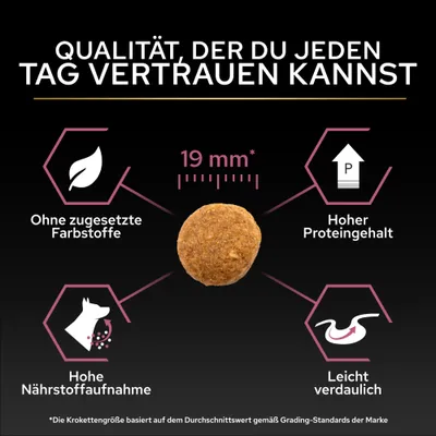 PURINA PRO PLAN Medium Adult Sensitive Skin