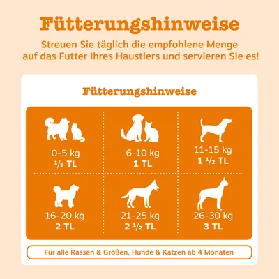 Etetési útmutató: 0–5 kg, ½ tk, 6–10 kg, 1 tk, 11–15 kg, 1½ tk, 16–20 kg, 2 tk, 21–25 kg, 2½ tk, 26–30 kg, 3 tk. 4 hónapos kortól kutyák és macskák számára. Etetési útmutató: 0–5 kg, ½ tk, 6–10 kg, 1 tk, 11–15 kg, 1½ tk, 16–20 kg, 2 tk, 21–25 kg, 2½ tk, 26–30 kg, 3 tk. 4 hónapos kortól kutyák és macskák számára.