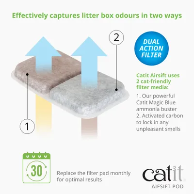 Catit Airsift Pod s dvoma filtračnými médiami: Catit Magic Blue amoniakový filter a aktívne uhlie. Filtračnú podložku vymieňajte každý mesiac pre optimálne výsledky. Catit Airsift Pod s dvoma filtračnými médiami: Catit Magic Blue amoniakový filter a aktívne uhlie. Filtračnú podložku vymieňajte každý mesiac pre optimálne výsledky.