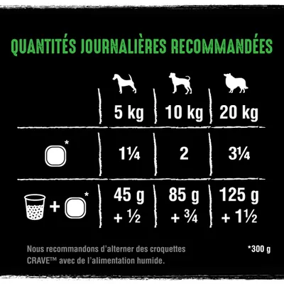 Crave Adult pour chien
