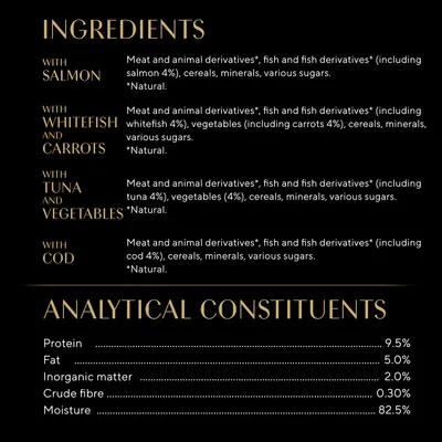 Ingredienti in inglese per vari gusti: salmone, pesce bianco e carote, tonno e verdure, merluzzo. Costituenti analitici: proteine 9,5 %, grassi 5 %, materia inorganica 2 %, fibre grezze 0,3 %, umidità 82,5 %.
