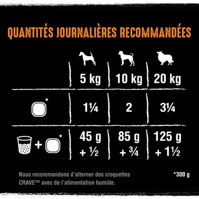 Crave Adult pour chien