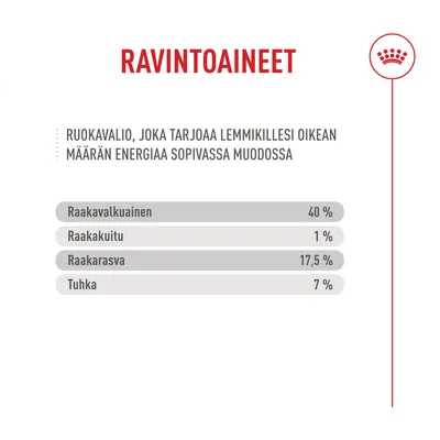 Analyysi: raakaproteiini 40 %, raakakuitu 1 %, raakarasva 17,5 %, tuhka 7 %. Analyysi: raakaproteiini 40 %, raakakuitu 1 %, raakarasva 17,5 %, tuhka 7 %.