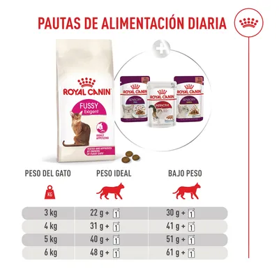 Royal Canin Fussy Exigent