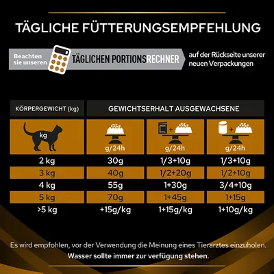 Tägliche Fütterungsempfehlung für Katzen nach Körpergewicht. Beispiel: 2kg - 30g/24h, 3kg - 40g/24h. Wasser sollte immer zur Verfügung stehen. Nutzung des Portionsrechners empfohlen.