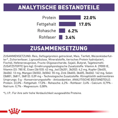 Analytische Bestandteile: Protein 22%, Fettgehalt 17%, Rohasche 6,2%, Rohfaser 3,4%. Zusammensetzung: Reis, Geflügelprotein, Mineralstoffe, tierisches Protein hydrolysiert. Zusatzstoffe aufgeführt.