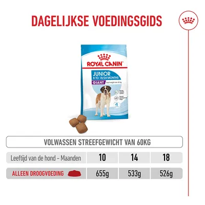 Royal Canin Giant Junior Hondenvoer
