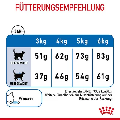 Fütterungsempfehlung für Katzen: Idealgewicht 3kg 51g, 4kg 62g, 5kg 73g, 6kg 83g. Übergewicht 3kg 37g, 4kg 46g, 5kg 54g, 6kg 61g. Energiegehalt 3382 kcal/kg. Wasser bereitstellen.