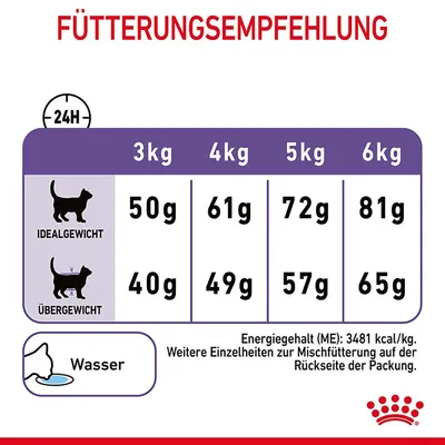 Fütterungsempfehlung für Katzen: Idealgewicht 3kg 50g, 4kg 61g, 5kg 72g, 6kg 81g. Übergewicht 3kg 40g, 4kg 49g, 5kg 57g, 6kg 65g. Energiegehalt 3481 kcal/kg. Wasser bereitstellen.