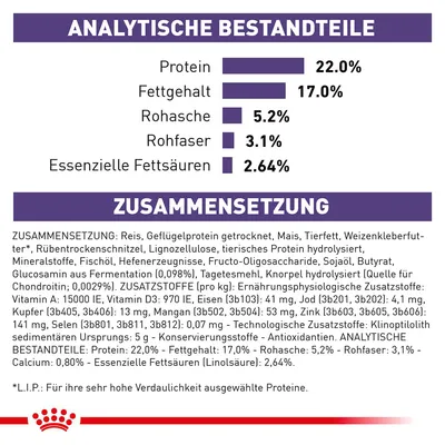 Analytische Bestandteile: Protein 22%, Fettgehalt 17%, Rohasche 5,2%, Rohfaser 3,1%, Essenzielle Fettsäuren 2,64%. Zusammensetzung: Reis, Geflügelprotein, tierisches Protein, Mineralstoffe.