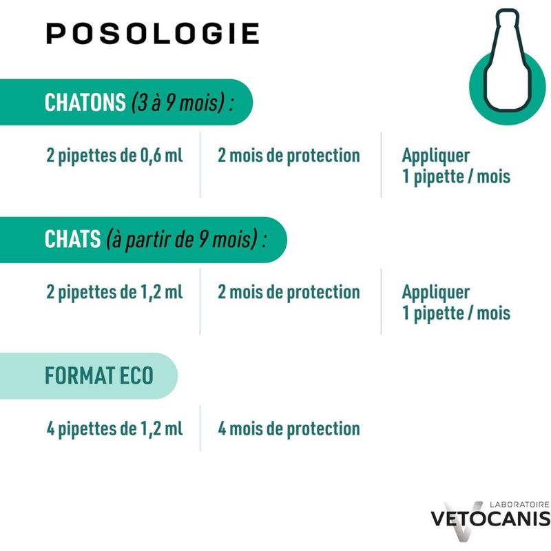 Répulsif anti-puces et tiques Vetocanis Spot-On pour chat