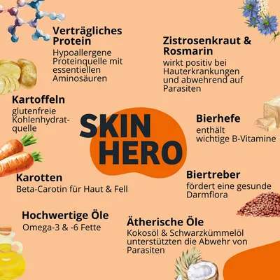 Skin Hero: Verträgliches Protein, Kartoffeln, Karotten, hochwertige Öle, Zistrosenkraut & Rosmarin, Bierhefe, Biertreber, ätherische Öle. Zutaten für Hautgesundheit und Parasitenabwehr.