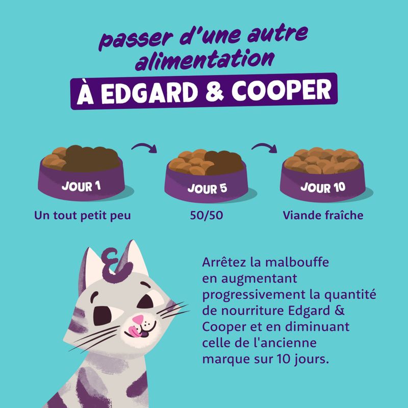 Edgard & Cooper Kitten canard, poulet sans céréales pour chaton
