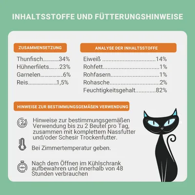 Zusammensetzung: Thunfisch 34%, Hühnerfilets 23%, Garnelen 6%, Reis 1,5%. Analyse: Eiweiss 14%, Rohfett 1%, Rohfasern 1%, Rohasche 2%, Feuchtigkeitsgehalt 82%. Fütterungshinweise enthalten.