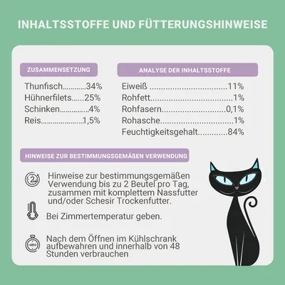 Inhaltsstoffe: Thunfisch 34%, Hühnerfilets 25%, Schinken 4%, Reis 1,5%. Analyse: Eiweiss 11%, Rohfett 1%, Rohfasern 0,1%, Rohasche 1%, Feuchtigkeitsgehalt 84%. Fütterungshinweise enthalten.