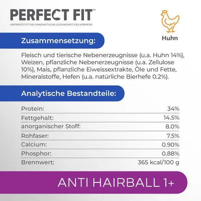 Perfect Fit Anti Hairball 1+ mit Huhn. Zusammensetzung: Fleisch, tierische Nebenerzeugnisse (Huhn 14%), pflanzliche Nebenerzeugnisse, Mineralstoffe. Protein 34%, Fettgehalt 14.5%, Brennwert 365 kcal/100g.