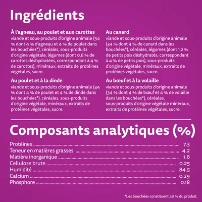Ingrédients : à l’agneau, au poulet et aux carottes, au canard, au poulet et à la dinde, au bœuf et à la volaille. Protéines 7,3 %, matières grasses 4,2 %, humidité 84,5 %, calcium 0,25 %.