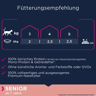 Fütterungsempfehlung für Katzen: 3kg - 2 Portionen, 4kg - 2,5 Portionen, 5kg - 2,5 Portionen täglich. 100% tierisches Protein, getreidefrei, ohne künstliche Zusatzstoffe. Senior ab 7 Jahre.