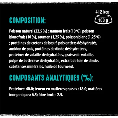 Composition : poisson naturel 22,5 %, saumon frais 10 %, poisson blanc frais 10 %, protéines de cretons de bœuf, pois déshydratés, etc. Protéines 40 %, matières grasses 18 %, 412 kcal/100 g.