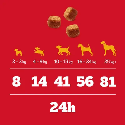 Priporočilo za hranjenje psov: 2-3 kg - 8 kosov, 4-9 kg - 14 kosov, 10-15 kg - 41 kosov, 16-24 kg - 56 kosov, 25 kg+ - 81 kosov na 24 ur.