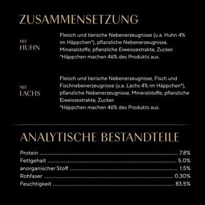 Zusammensetzung: Fleisch, tierische Nebenprodukte mit Huhn oder Lachs, pflanzliche Eiweissextrakte, Zucker. Analytische Bestandteile: Protein 7.8%, Fettgehalt 5.0%, Feuchtigkeit 83.5%.