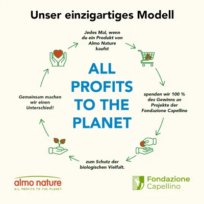 Almo Nature Modell: Alle Gewinne gehen an die Fondazione Capellino für Projekte zum Schutz der biologischen Vielfalt. Gemeinsam machen wir einen Unterschied.