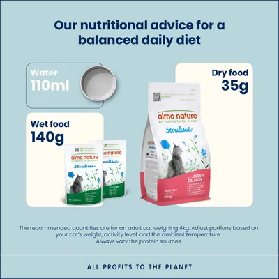 Almo Nature Functional Sterilised