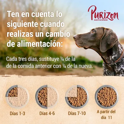 Purizon. Instrucciones para cambio de alimentación: cada tres días sustituye ¼ de la comida anterior con ¼ de la nueva. Días 1-3, 4-6, 7-10 y a partir del día 11 solo nueva.