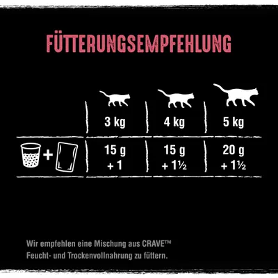Voedingsadvies voor katten: 3 kg – 15 g droogvoer + 1 portie natvoer, 4 kg – 15 g + 1½, 5 kg – 20 g + 1½. Tekst in Duits: meng Crave™ nat- en droogvoeding aanbevolen.