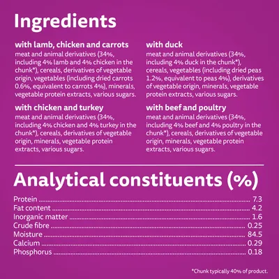 Ingredienti: agnello, pollo, carote; anatra; pollo, tacchino; manzo, pollame. Analisi: proteine 7,3 %, grassi 4,2 %, ceneri 1,6 %, fibre 0,25 %, umidità 84,5 %, calcio 0,29 %, fosforo 0,18 %.