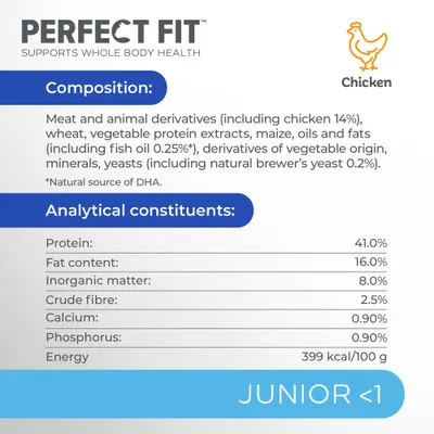 Perfect Fit Chicken Junior <1. Näringsanalys: protein 41 %, fett 16 %, oorganiskt material 8 %, fiber 2,5 %, kalcium 0,9 %, fosfor 0,9 %, energi 399 kcal/100 g.