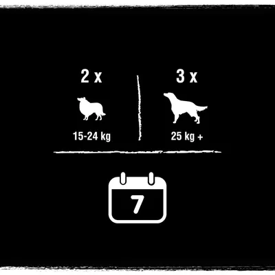 Dosering: hundar 15–24 kg, 2 gånger; hundar 25 kg och uppåt, 3 gånger. Kalenderikon med siffran 7 synlig.